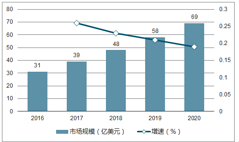 全方位产品市场调研分析报告：趋势、需求与竞争格局探索