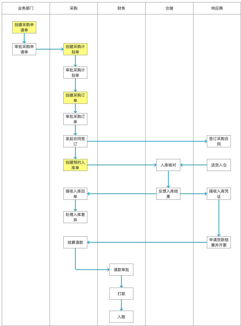 全面解析：产品调研报告表格设计与应用指南