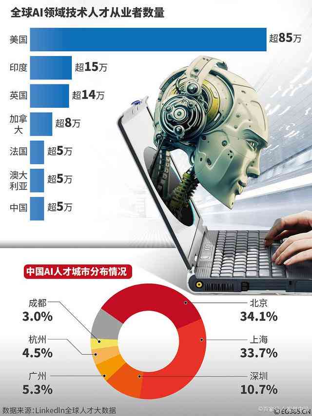 人工智能写作在哪些行业应用最为广泛与显著