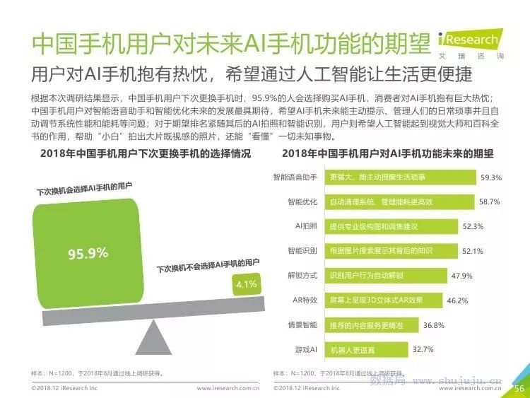 ai智能穿戴访谈报告范文：如何撰写