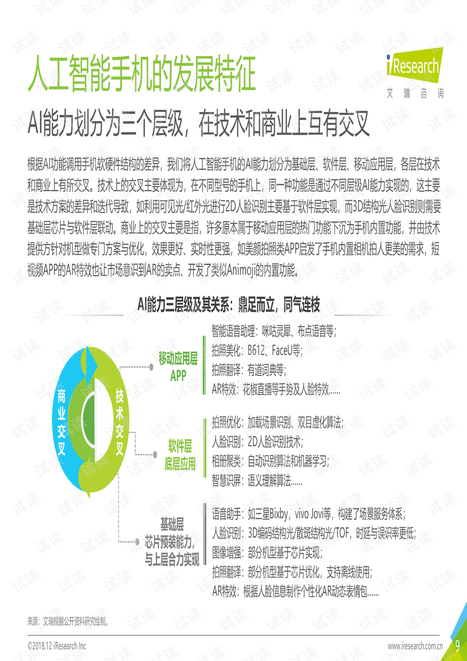 ai智能穿戴访谈报告范文：如何撰写