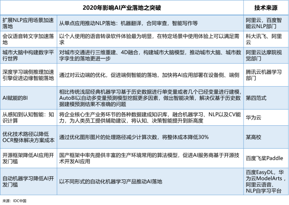 ai智能穿戴访谈报告范文：如何撰写