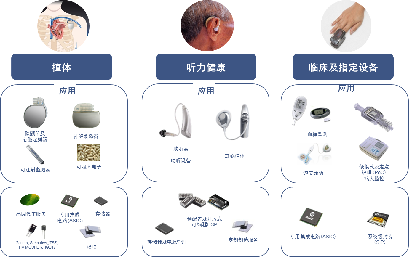 智能穿戴设计方案案例：集成创新设计技术与产品方案精选