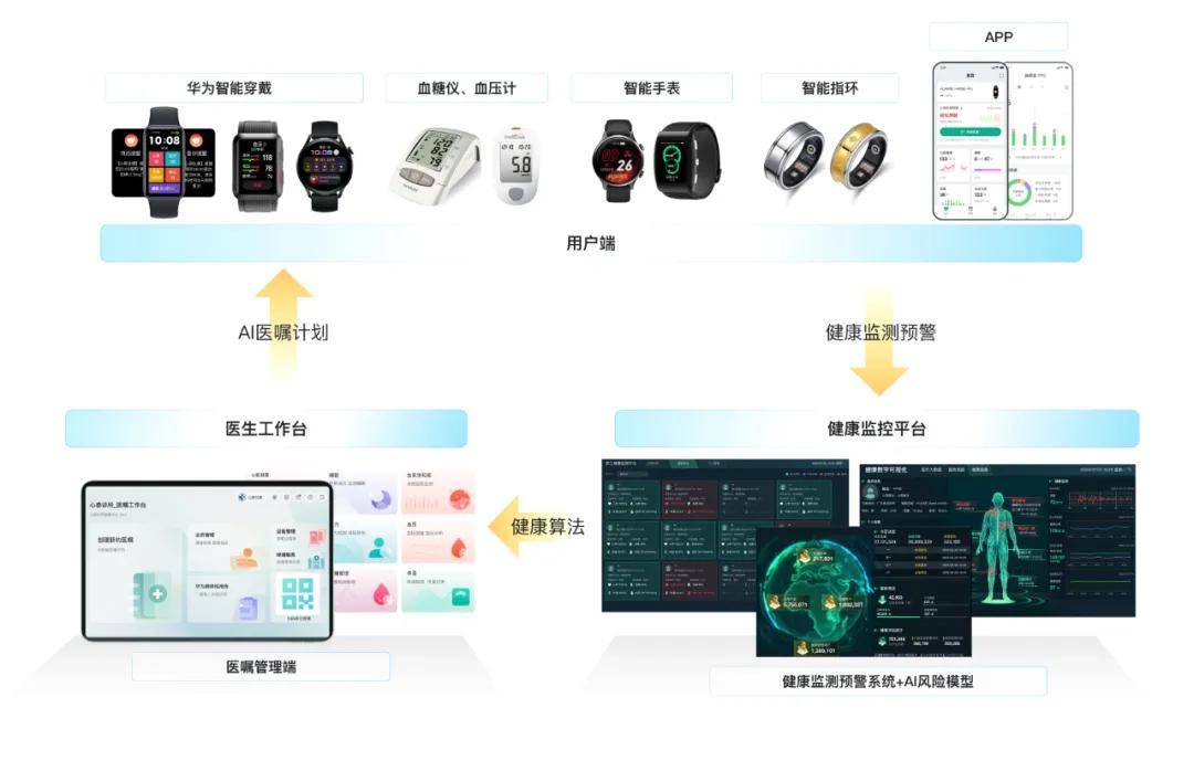 智能穿戴设计方案案例：集成创新设计技术与产品方案精选