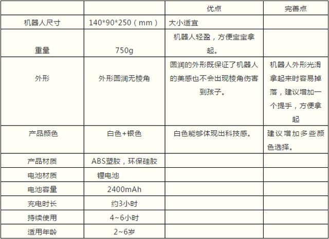 ai教学培训总结报告怎么写