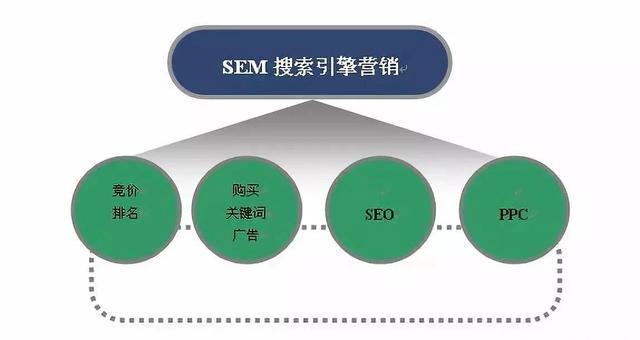 适合AI写的文案有哪些内容：涵盖创意撰写、数据分析与优化策略