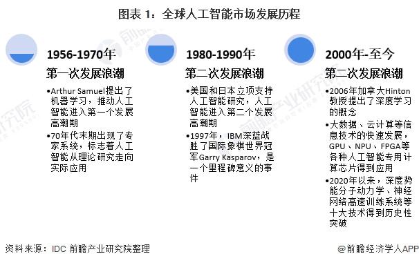 全面解析公众号aipianwu：深度解读人工智能领域的热点话题与前沿技术