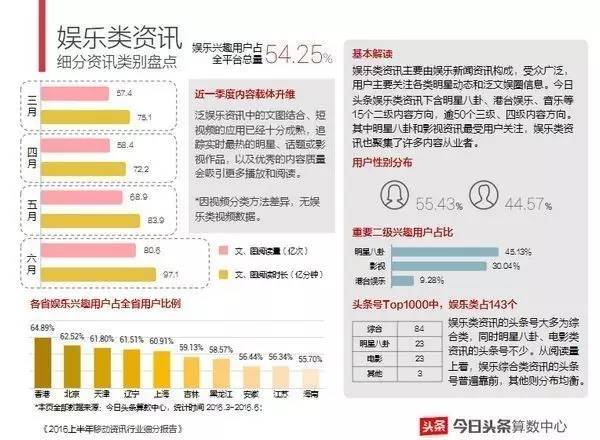 今日头条内容创作指南：打造爆款文章的秘诀