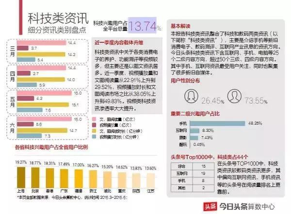 今日头条内容创作指南：打造爆款文章的秘诀