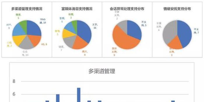 全面解析AI机器人性能评估与市场调研综合报告