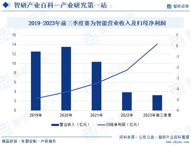 全面解析：智能机器人市场趋势、技术进展与应用前景调研报告