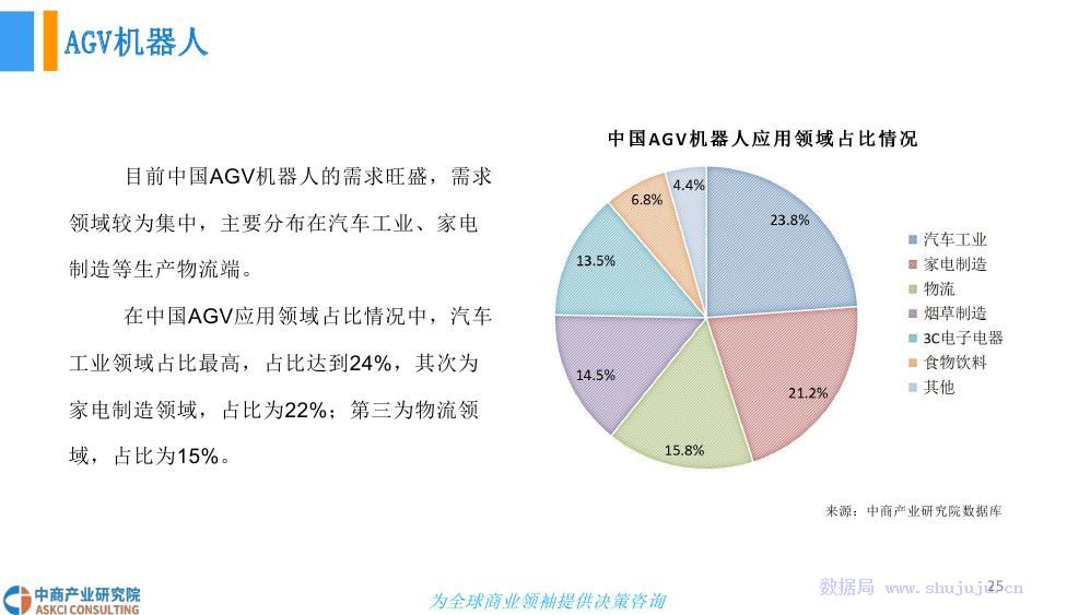 全面解析：智能机器人市场趋势、技术进展与应用前景调研报告