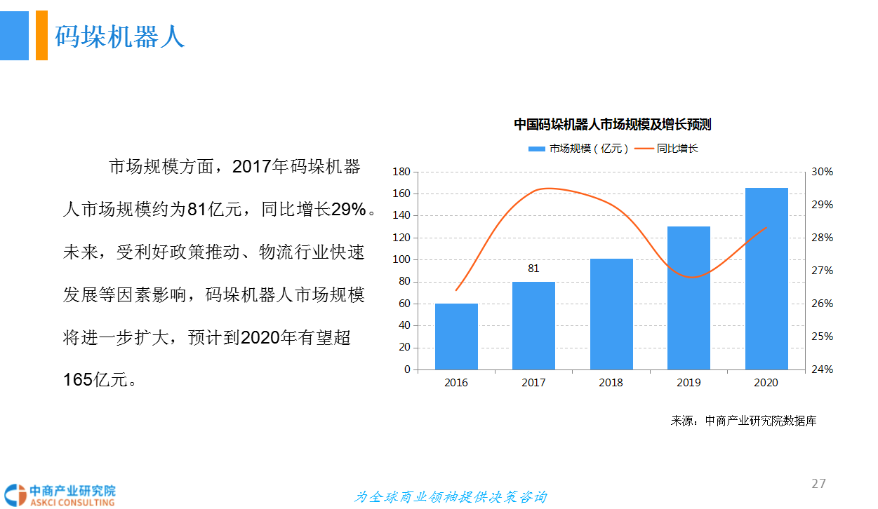 全面解析：智能机器人市场趋势、技术进展与应用前景调研报告