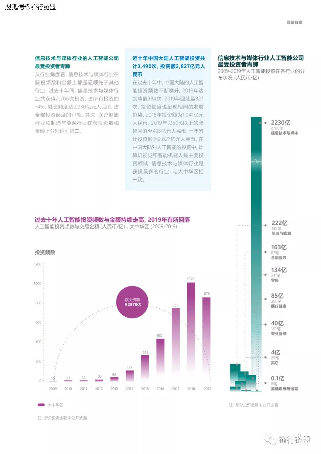 ai机器人测评调研报告