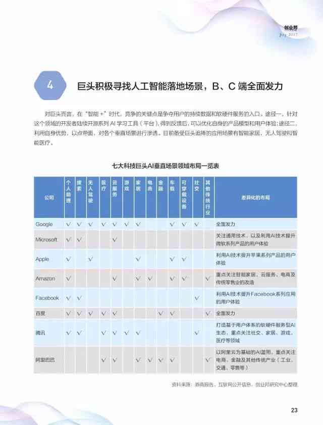 ai机器人测评调研报告