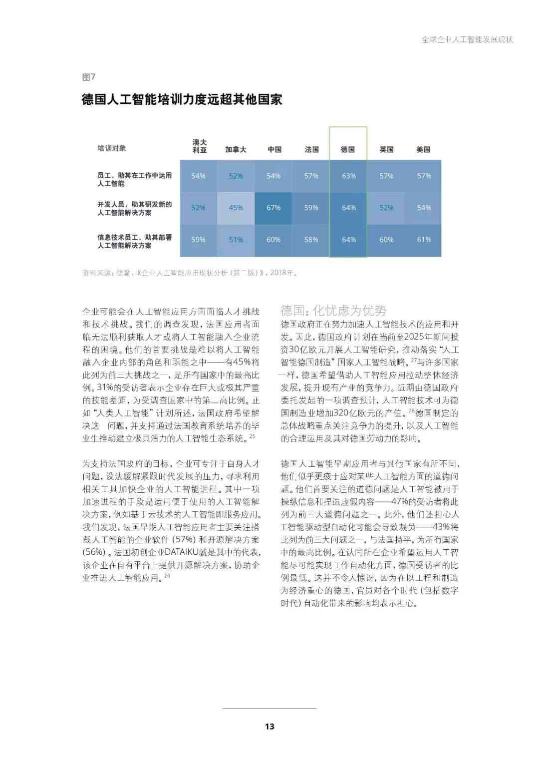 ai机器人测评调研报告