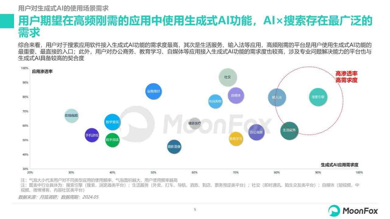 AI文案的真实性能如何？