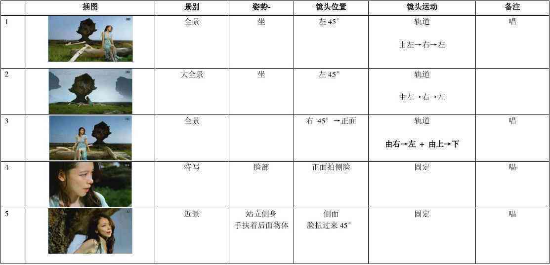 探索AI影视脚本方案：褰辫