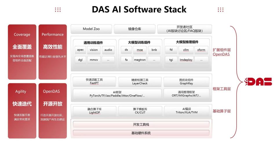 风控管理的文案AI软件有哪些？好用的功能是什么？