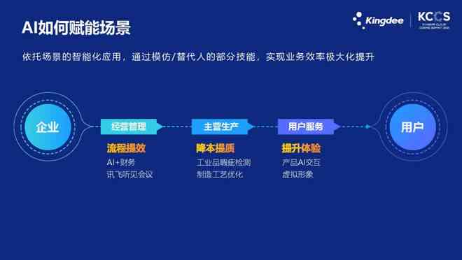 AI驱动的风控管理系统文案软件