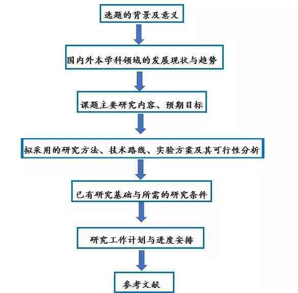 全方位论文写作服务：涵盖论文撰写、修改、润色与学术辅导一站式解决方案