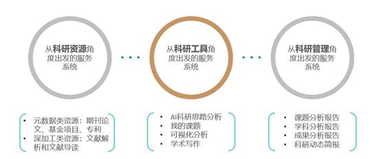 全方位论文写作服务：涵盖论文撰写、修改、润色与学术辅导一站式解决方案