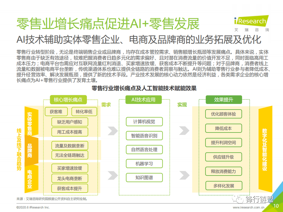 AI技术在零售业的应用与分析报告范文