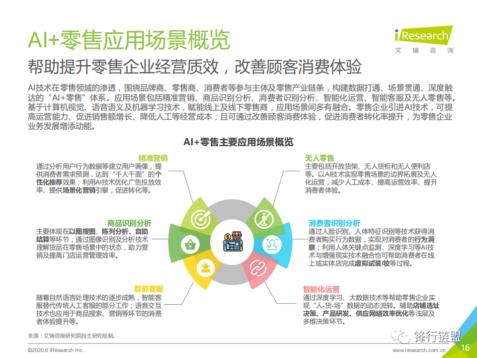 AI技术在零售业的应用与分析报告范文