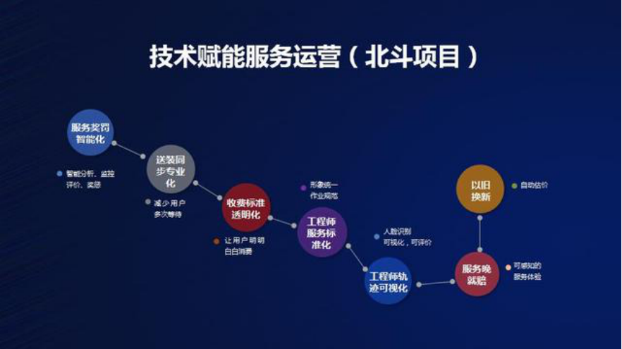 AI技术如何革新零售行业：从顾客体验到运营管理的全方位解析