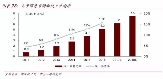 AI技术如何革新零售行业：从顾客体验到运营管理的全方位解析