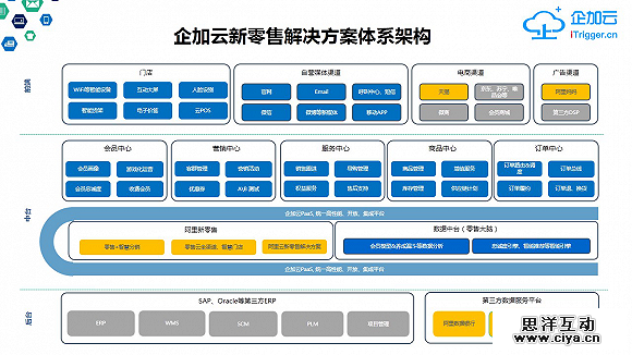 AI零售大数据分析作用与意义：提升决策力的主要工具