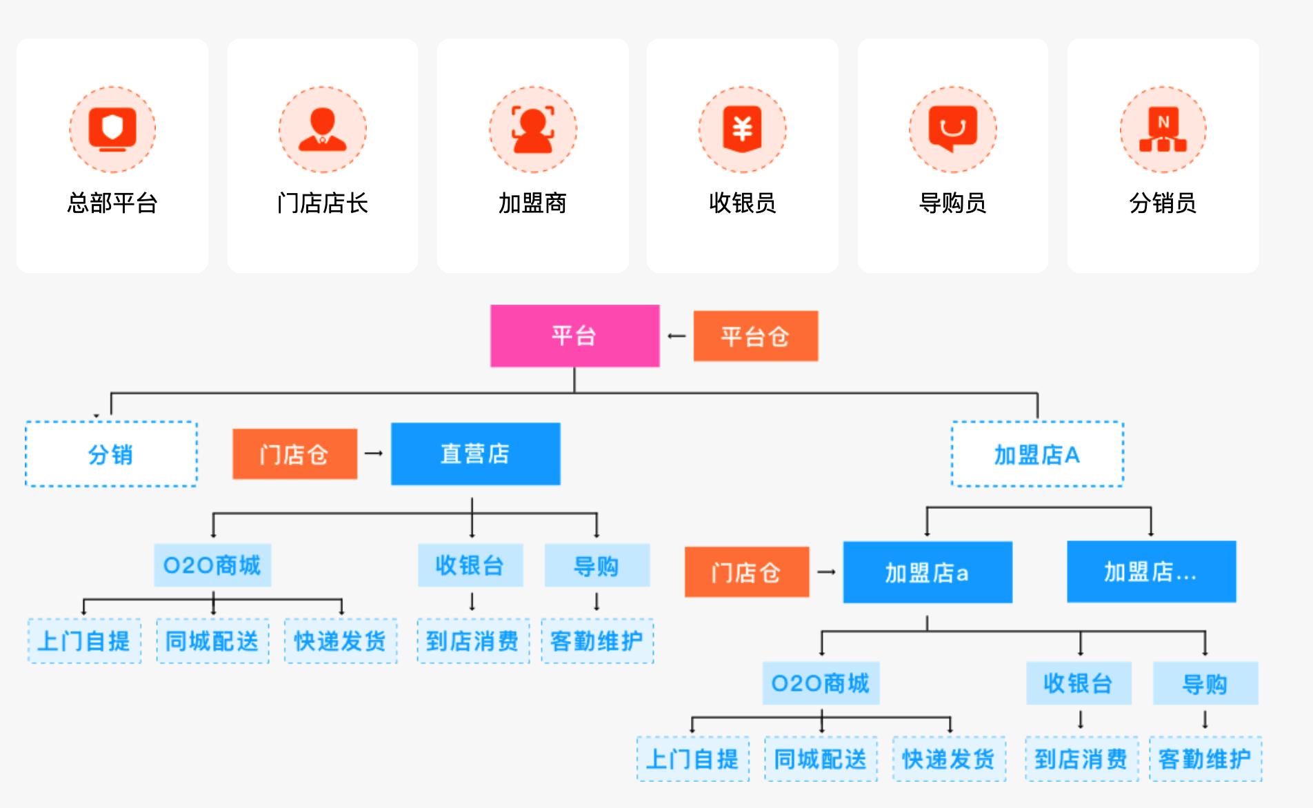 AI新零售革新解读：揭秘智能化购物体验背后的科技力量