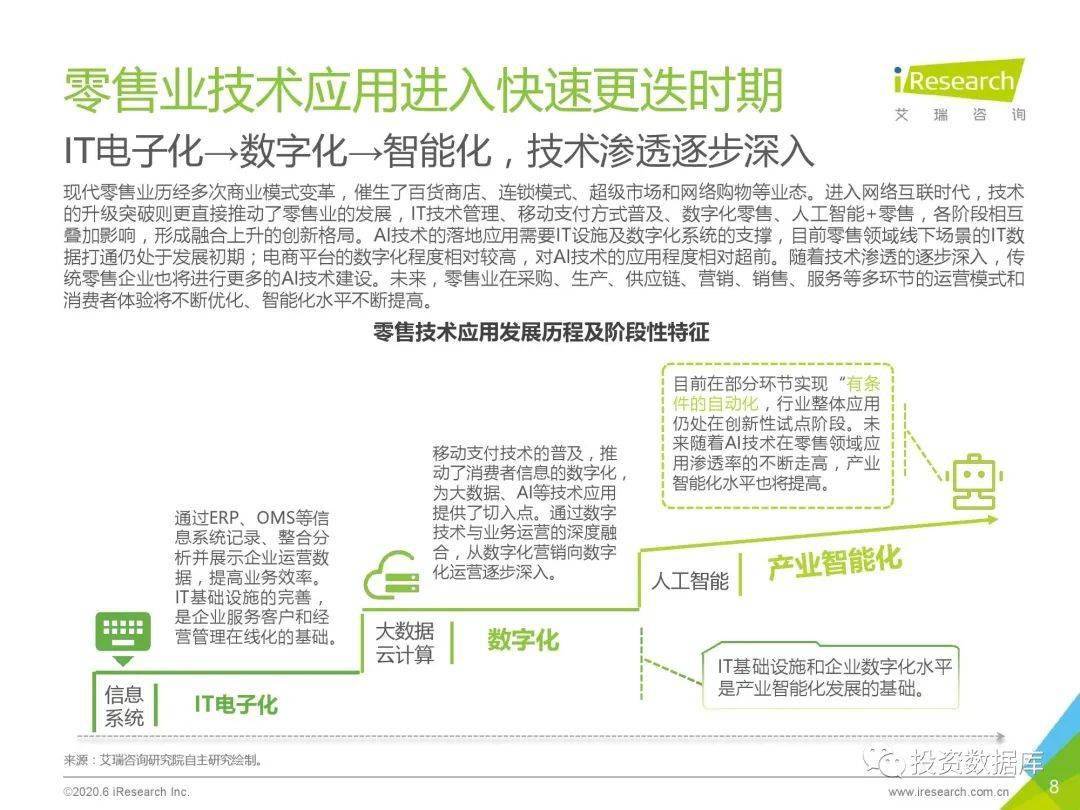 ai零售分析报告