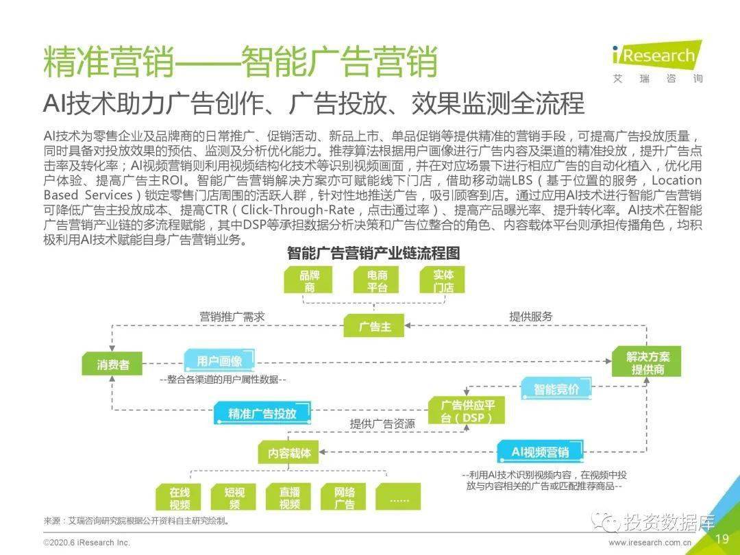 ai零售分析报告