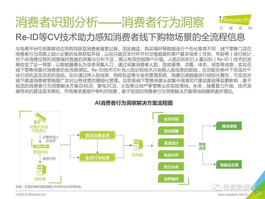 ai零售分析报告