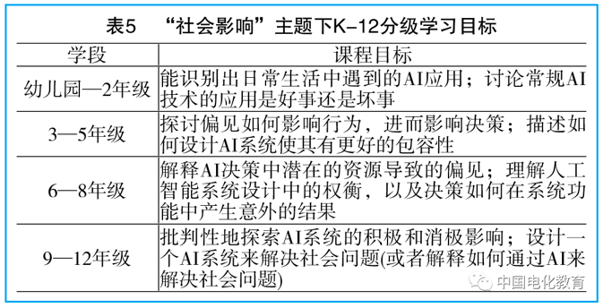 人工智能算法在作物育种中的应用研究与实验成果分析报告