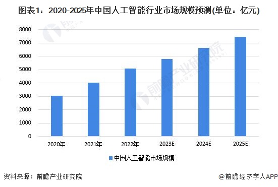 人工智能算法在作物育种中的应用研究与实验成果分析报告