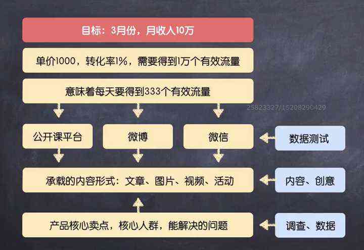 掌握短视频流量密码：全面解析最热门口播文案撰写技巧与策略