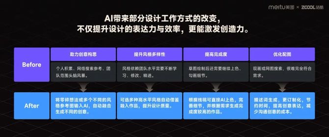 AI设计：学院、平台、海报、设计师综合评价与实力解析