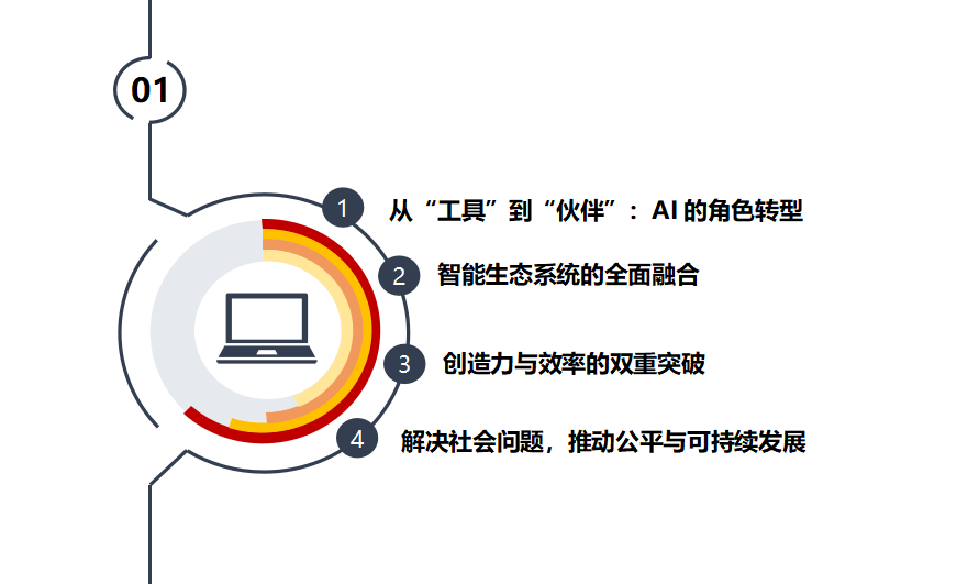 探索人工智能如何全方位改变职场环境与未来工作模式