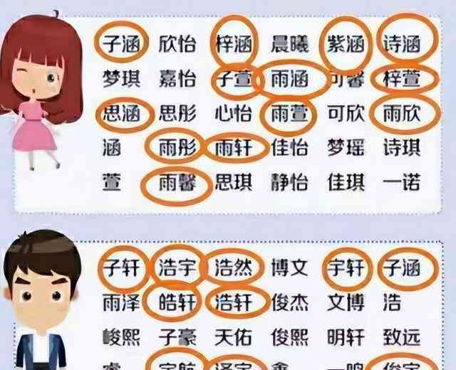 ai取名女孩文案大全