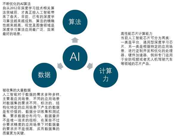 探索AI技术的实用价值与应用领域 nn不过，璇