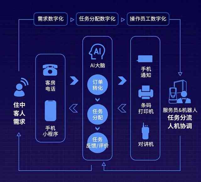 探索AI智能写作服务：费用、功能及应用场景全解析