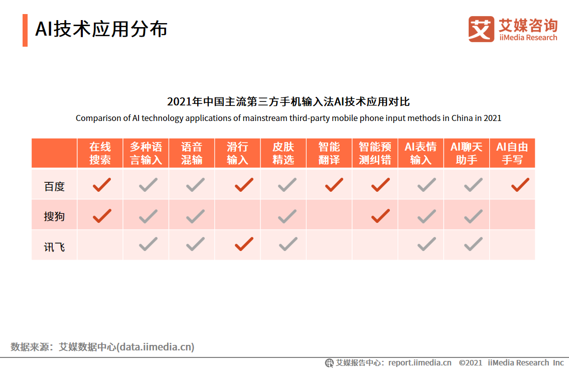 AI技术在输入法创作中的应用