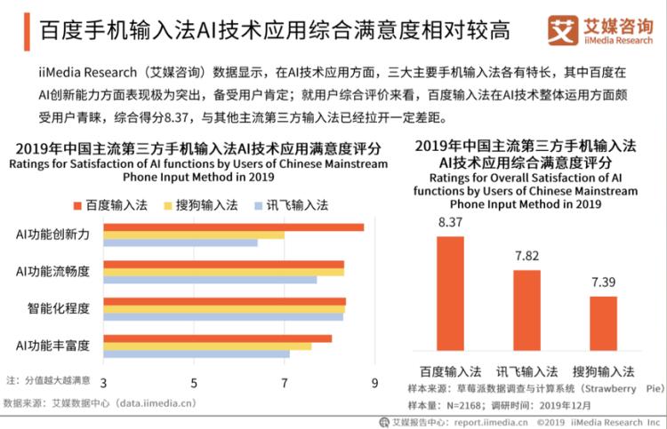 全方位解析：输入法AI功能的最新应用与优势，解决所有输入难题