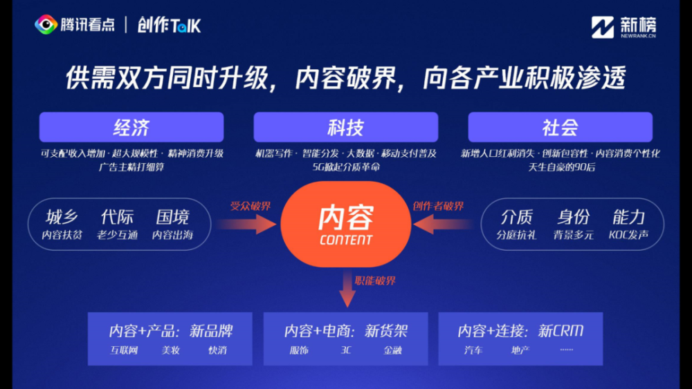 腾讯公司推出的国内之一款智能写作机器人软件产品名称