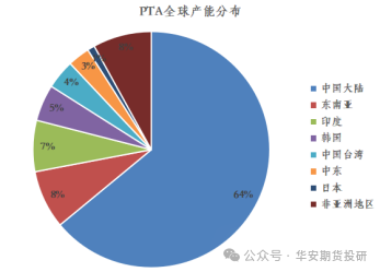 吐司AI创作积极性与影响因素分析