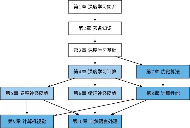 吐司AI创作积极性与影响因素分析