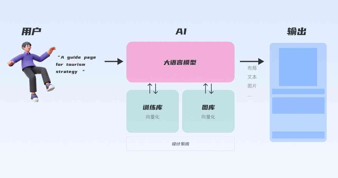 吐司AI创作积极性与影响因素分析