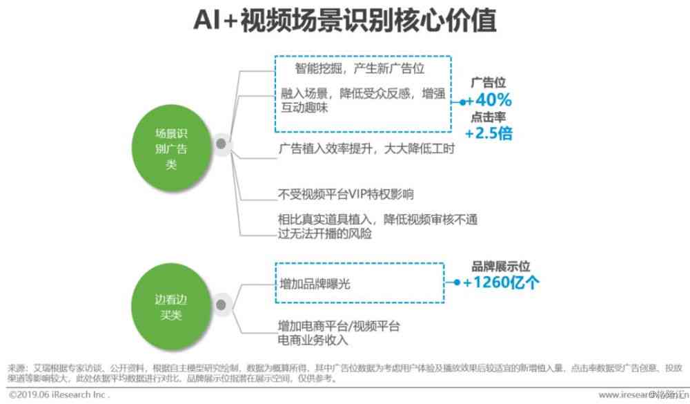 吐司AI创作积极性与影响因素分析